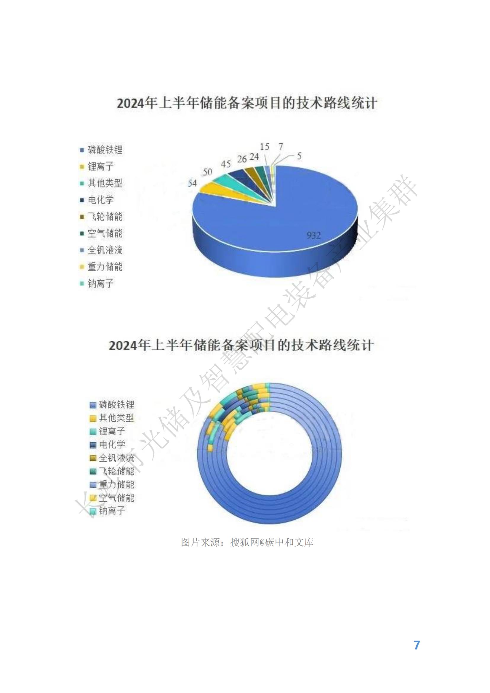 光储及智慧配电装备产业动态报告——2024年第三季度