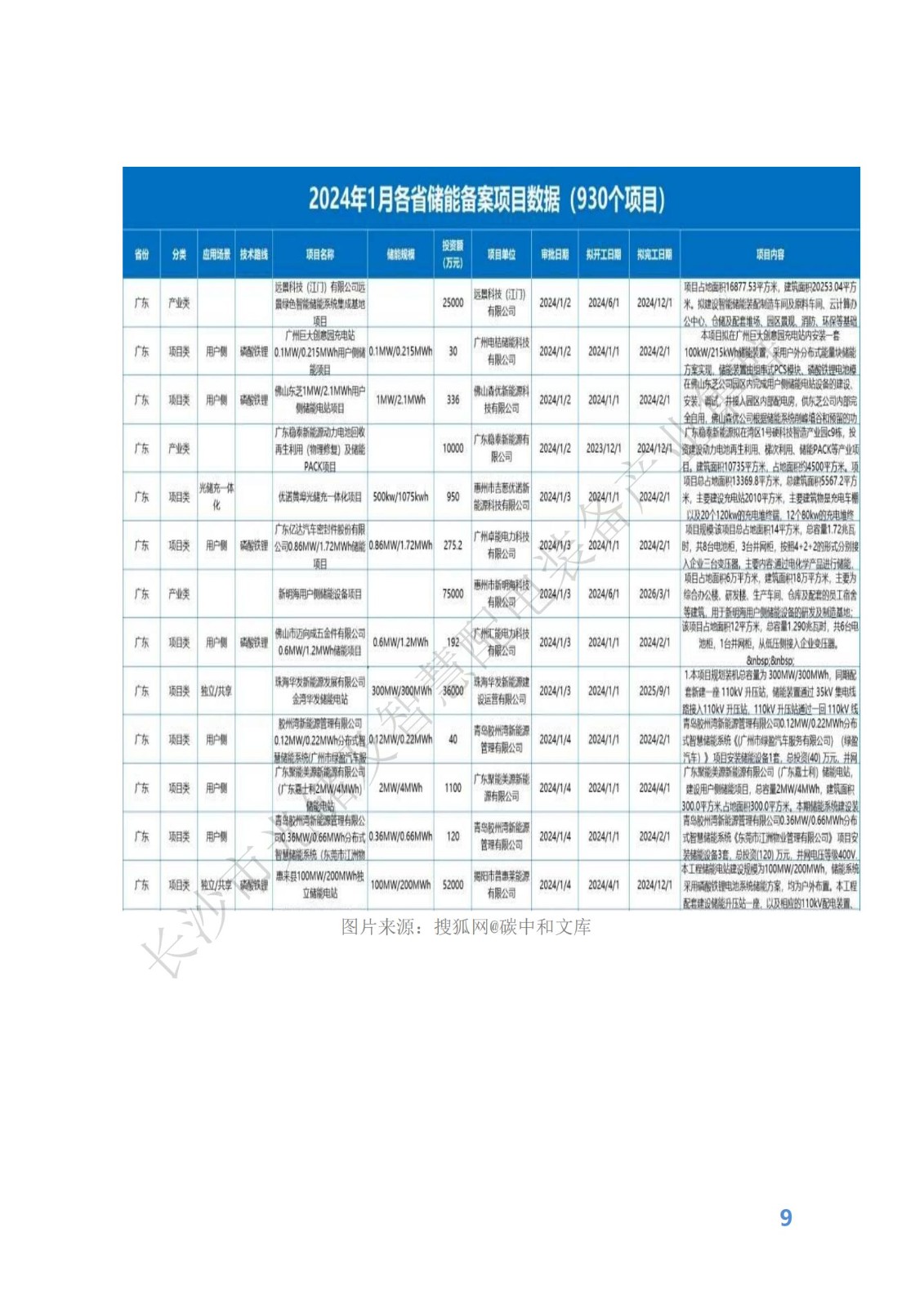 光储及智慧配电装备产业动态报告——2024年第三季度